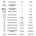 Infografika Kombinat Rolny Kietrz kiedys i dzis 150x150 KR Kietrz – kulisy funkcjonowania jednego z największych polskich gospodarstw rolnych