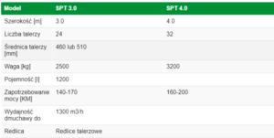 yui 300x151 Zestaw uprawowo siewny SPT ? nowość firmy AGRO TOM