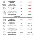 Witkowo w liczbach infografika 150x150 Agrofirma Witkowo   od kilku pracowników do jednego z większych gospodarstw w Polsce.