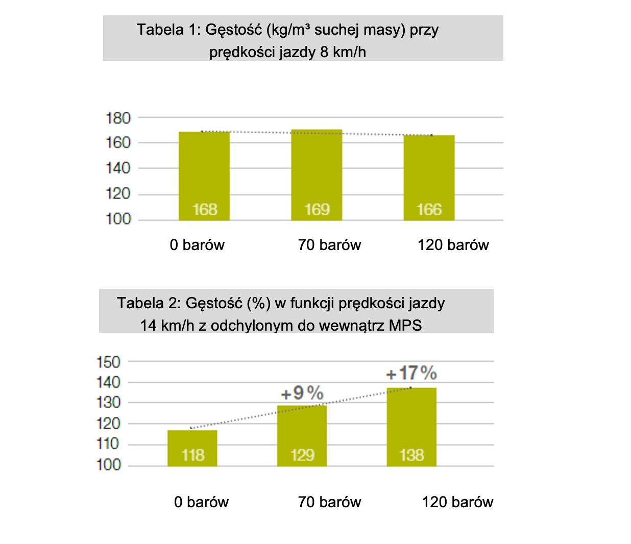 press claas baloty dobrze sprasowane 01 06 2021 compatibility mode Baloty dobrze sprasowane – test systemu MPS w prasach stałokomorowych CLAAS