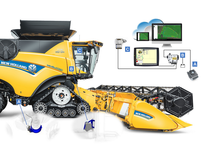 New Holland CR PLM Infographic Technologia New Holland NutriSense ułatwia podejmowanie decyzji o sprzedaży plonów z większym zyskiem