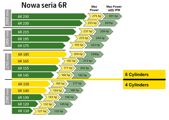 John Deere 6R specyfikacja modeli Nowa seria John Deere 6R   więcej technologii, więcej możliwości