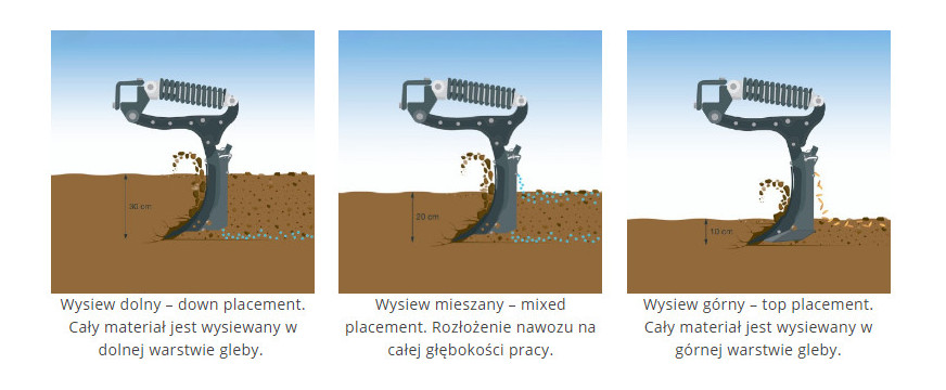 Pottinger Terria wysiew nawozu Sposób na ekoschematy   kultywatory PÖTTINGER TERRIA z możliwością podsiewu i nawożenia