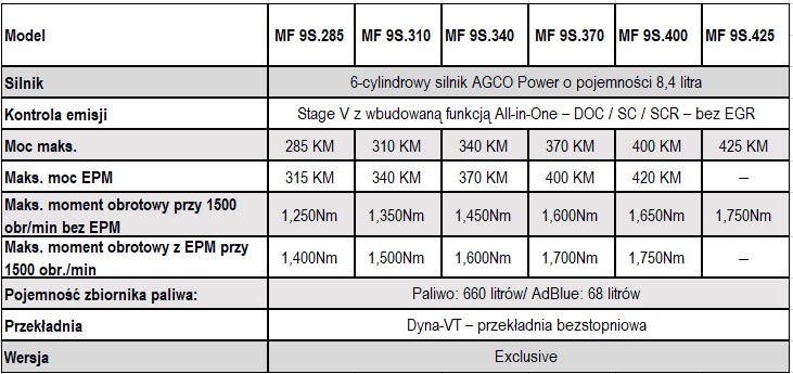 MF 9S Benefits PL MF 9S ? nowy, flagowy ciągnik marki Massey Ferguson