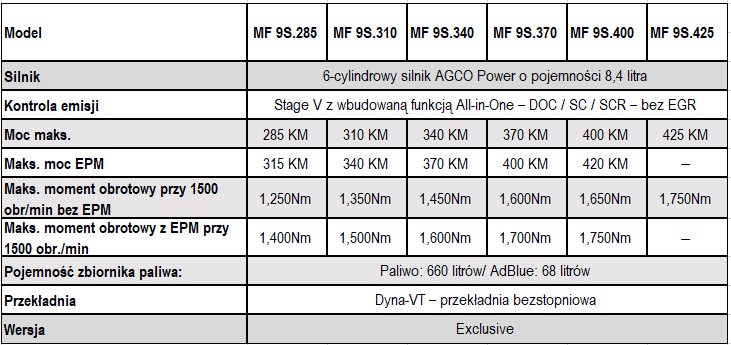 MF 9S Benefits PL MF 9S – nowy, flagowy ciągnik marki Massey Ferguson