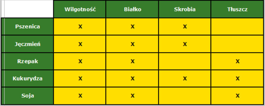 John Deere T5 T6 wydajnosc John Deere przedstawia nowe kombajny wytrząsaczowe T5 i T6