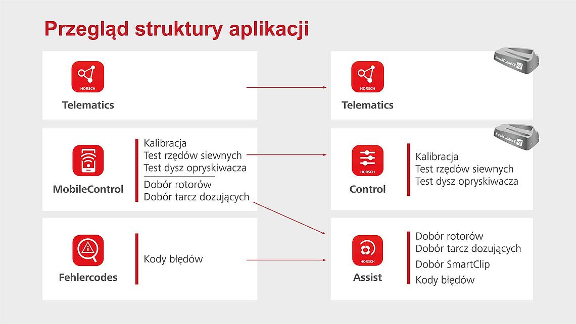 Horsch App HORSCH   Aktualizacja aplikacji cyfrowych
