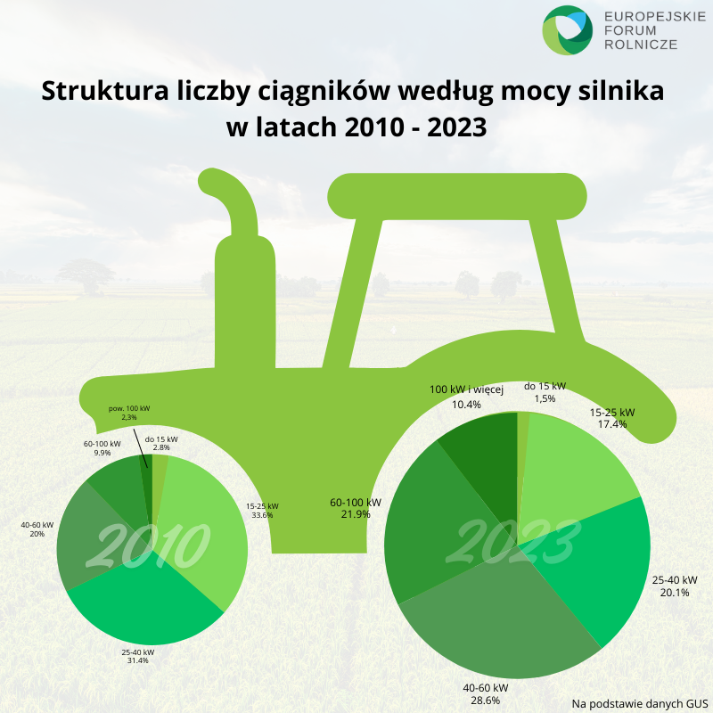 Między maszyną a budynkiem. W co inwestuje polski rolnik? Raport rynkowy 16.01.2026 1 Między maszyną a budynkiem. W co inwestuje polski rolnik? Raport rynkowy 16.01.2026
