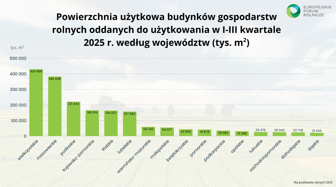 Między maszyną a budynkiem. W co inwestuje polski rolnik? Raport rynkowy 16.01.2026 2 Między maszyną a budynkiem. W co inwestuje polski rolnik? Raport rynkowy 16.01.2026