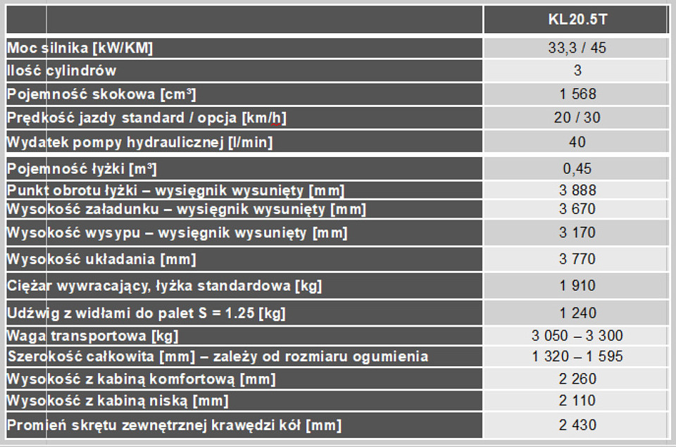 Ładowarka kołowa. teleskopowa Kramer KL20.5T – większy zasięg, większa wydajność Kramer KL20.5T dane techniczne Ładowarka kołowa. teleskopowa Kramer KL20.5T – większy zasięg, większa wydajność